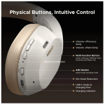 UGREEN HiTune MAX 5C Bluetooth Headphones White - Image 3