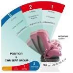 MOON Rover -Baby/Infant Car seat Group:(0+,1,2,3) (0-12 years) 360° Rotate - Pink - Image 3