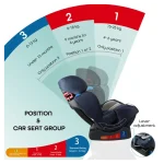 MOON Sumo Baby/Infant Car seat suitable from Birth to 6 Years-(Group (0,1,2) (0-25 Kg),Green - Image 3