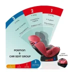 MOON Sumo Baby/Infant Car seat suitable from Birth to 6 Years-(Group (0,1,2) (0-25 Kg),Pink - Image 4